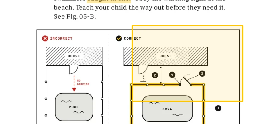 A box drawn around part of a diagram